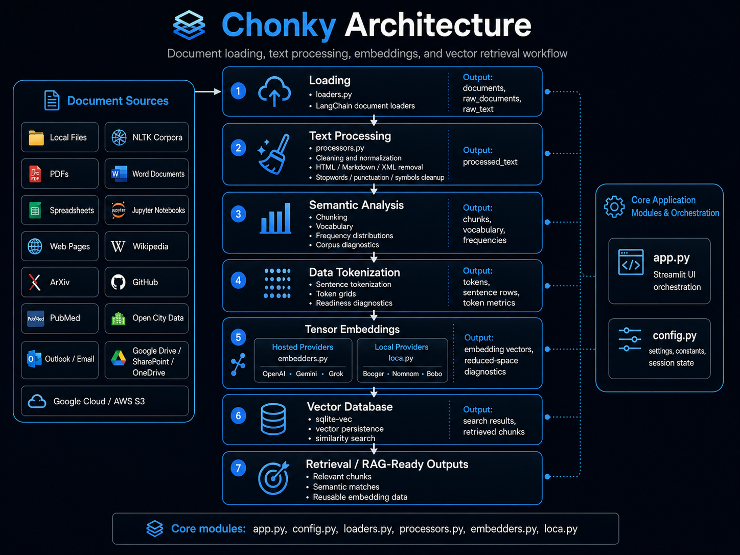 Chonky Architecture