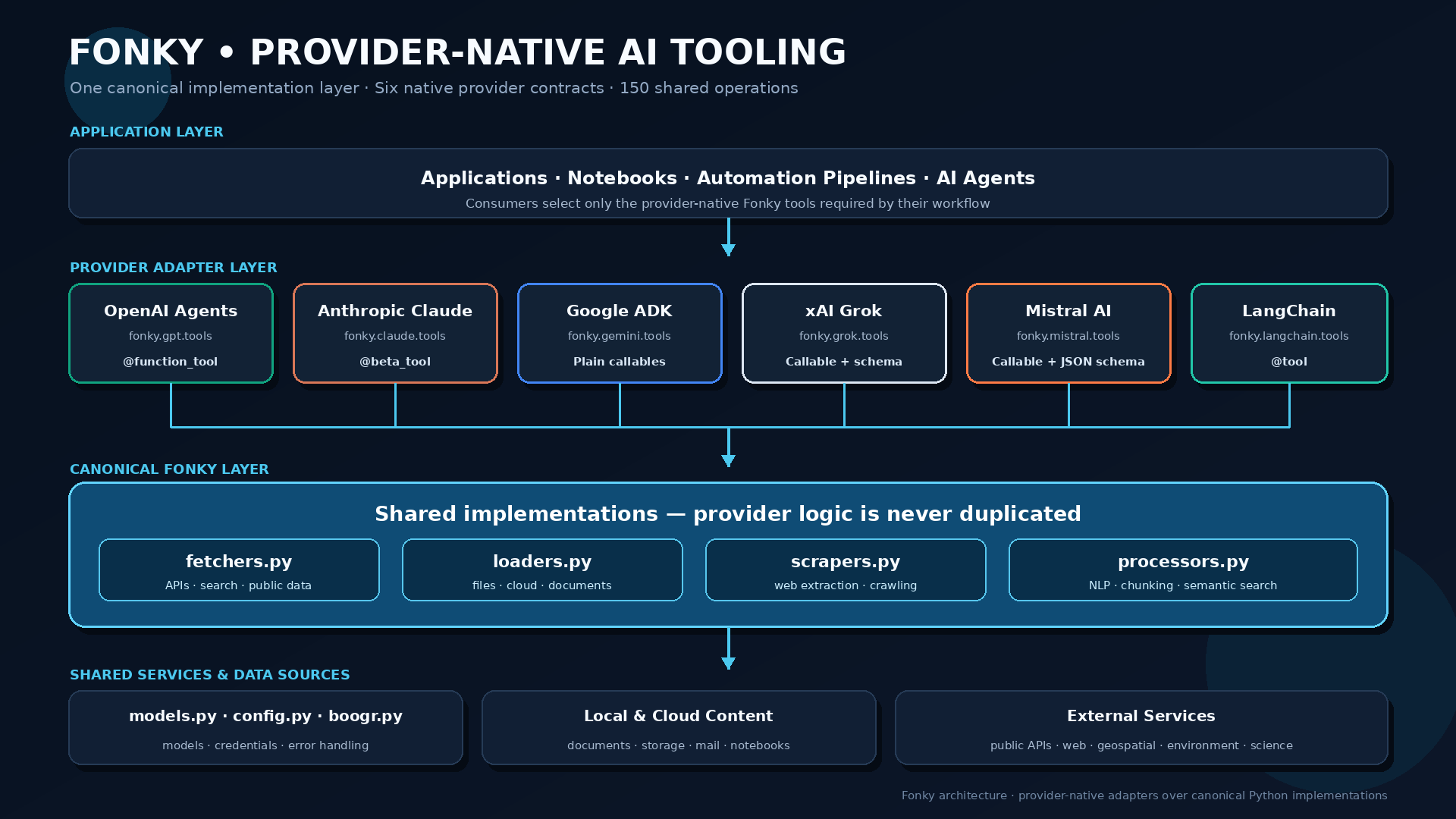 Fonky provider-native architecture